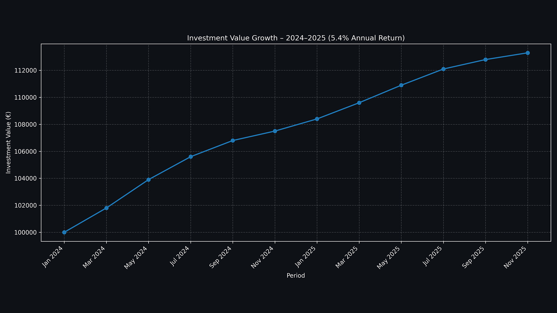 Grafico home arxavia